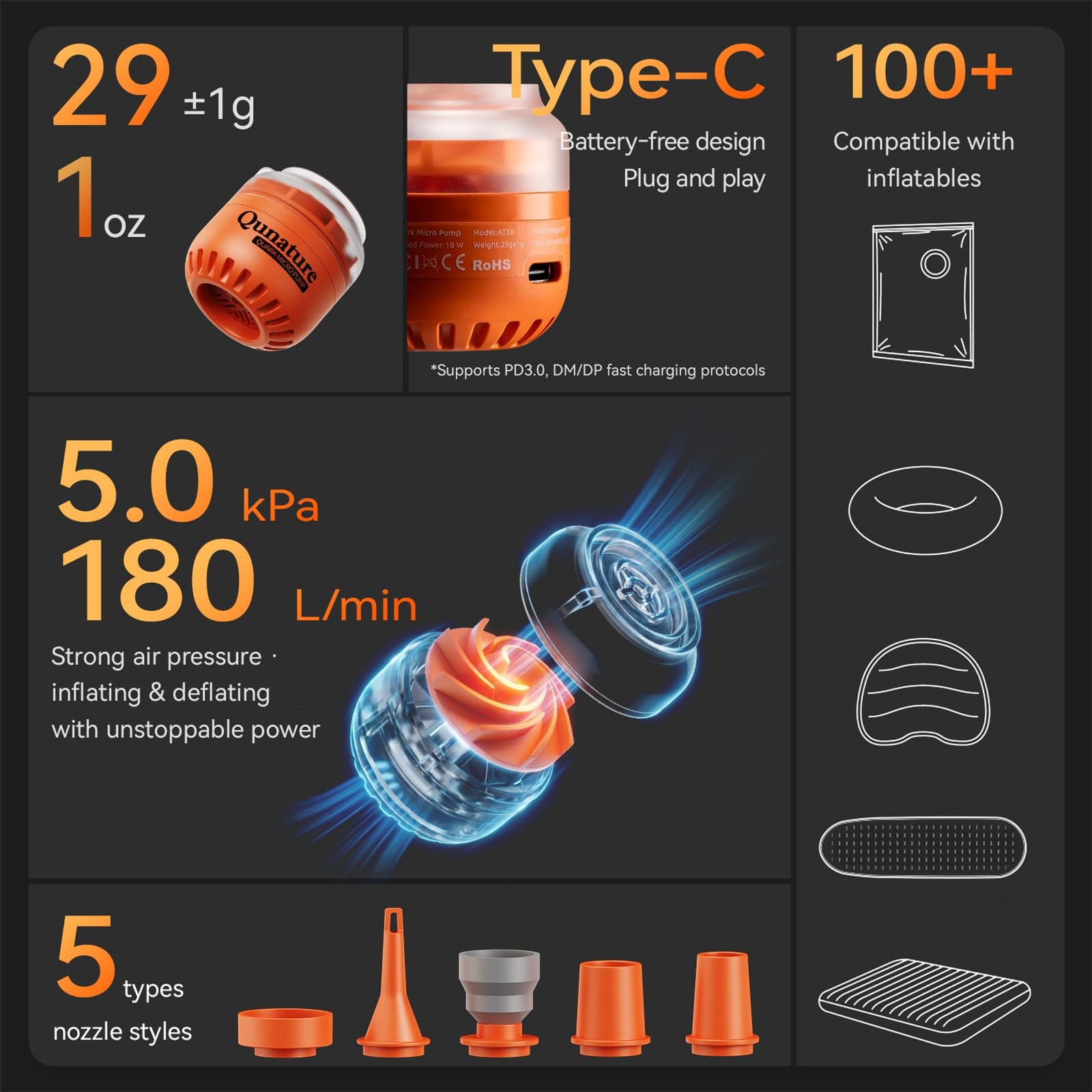 Mini Air Pump, Battery-Free Type-C, 5KPa/400L/min, 29g, Inflation for Air Mattre