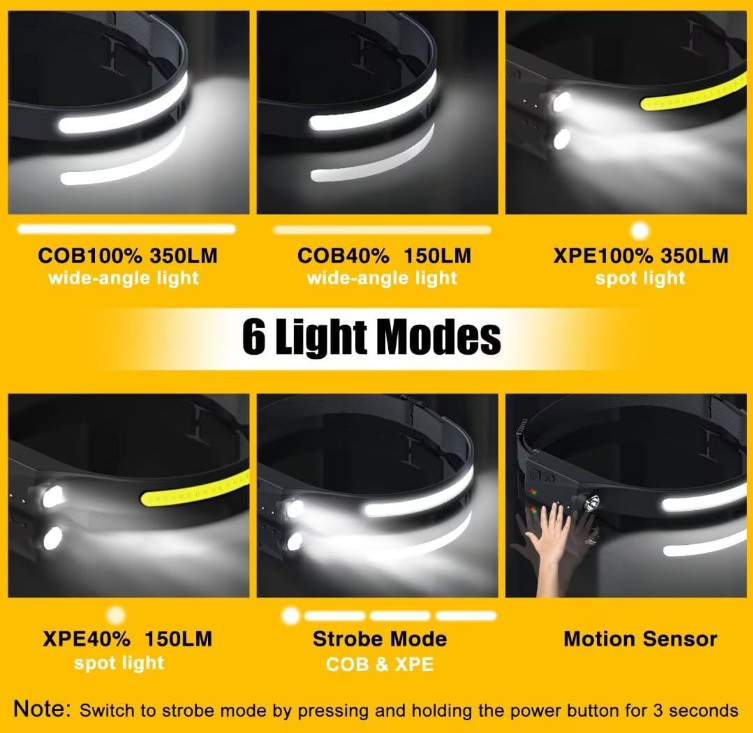 Linterna Frontal LED Recargable 230° Pack 2 con Sensor para Camping Senderismo