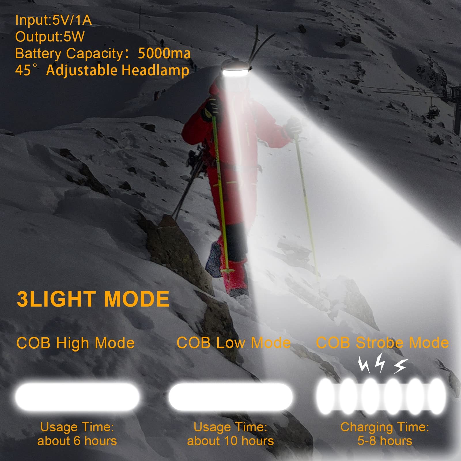 LED Rechargeable Headlamp 1500 Lumens 230° Beam IPX6 Waterproof 3 Modes