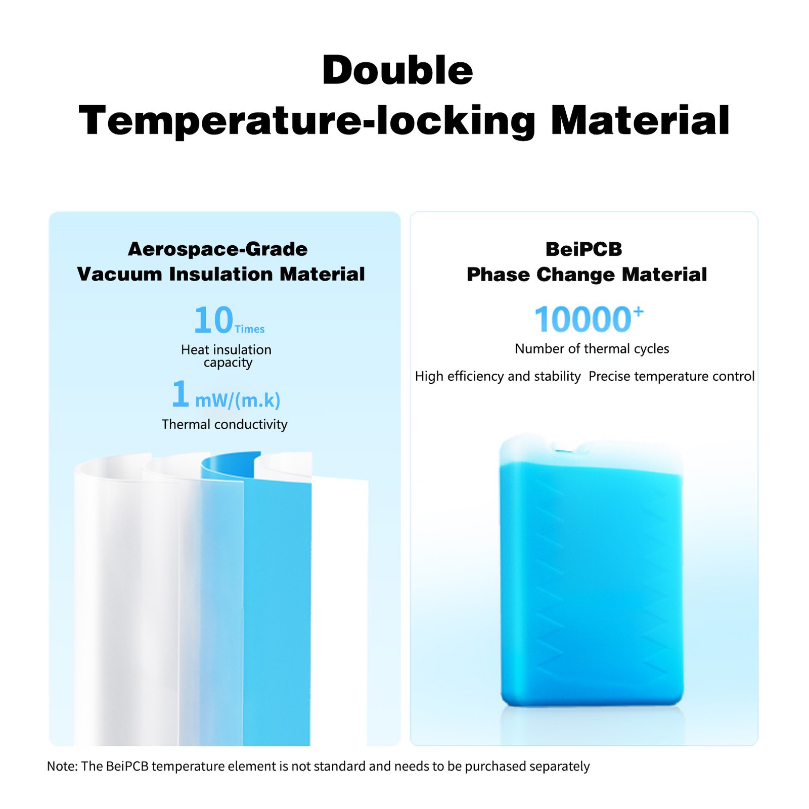 U8Pro 30QT Vacuum Insulated Cooler 10 Day Ice Retention Camping Outdoor Chest