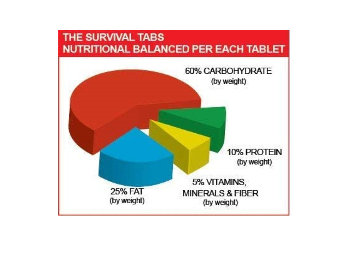 Emergency survival 180 tablets Gluten Free Non-GMO 25 Years Shelf Life vanilla