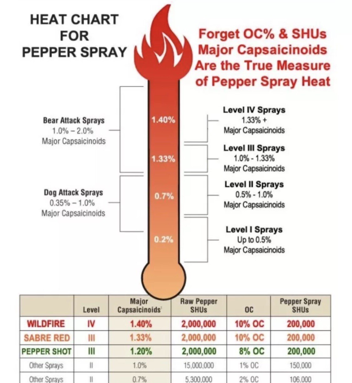 Hottest Wildfire STICKY PEPPER GEL Self Defense 4oz Spray 10% OC 1.4% MC UV Dye