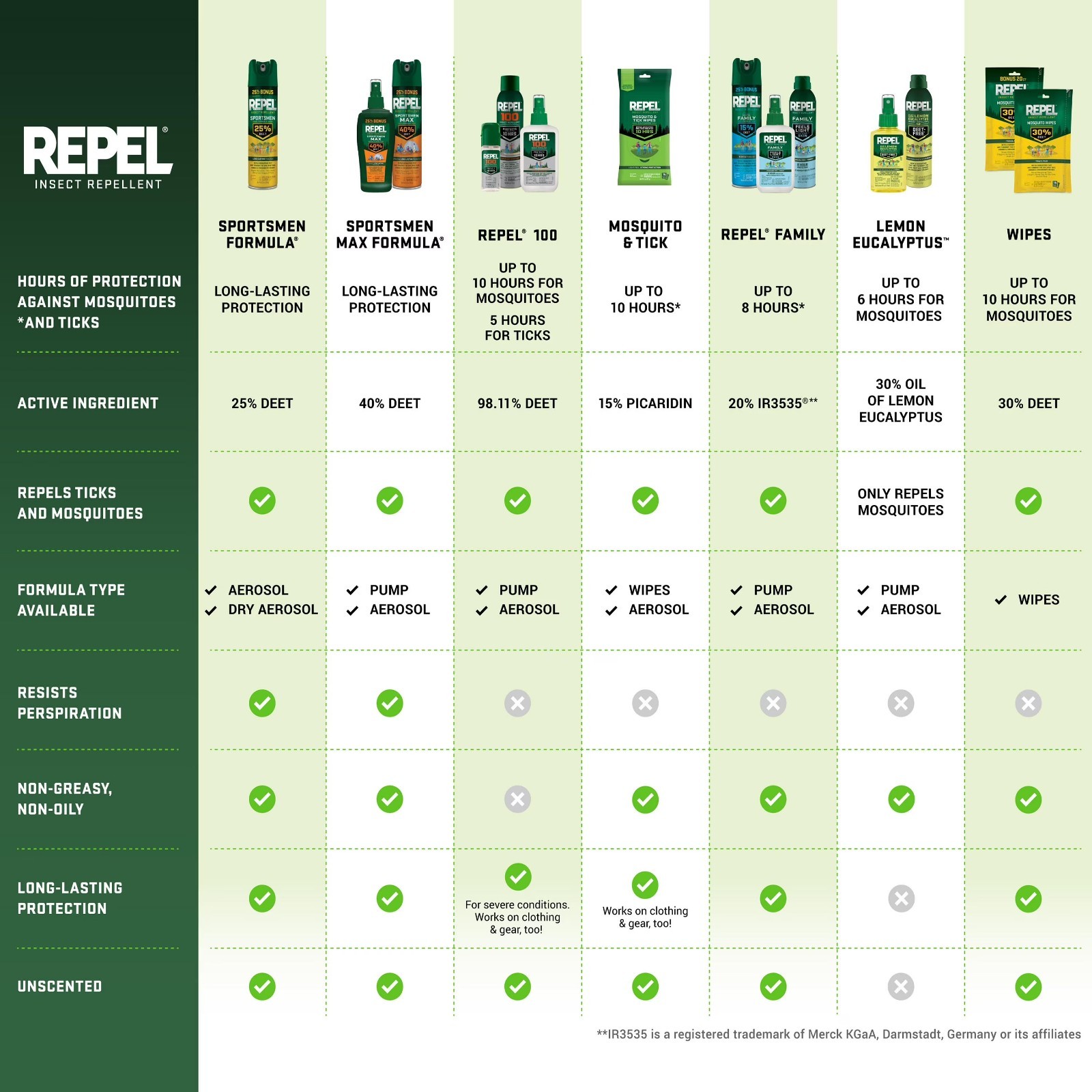 Repel Insect Repellent Sportsmen Max Formula 40% DEET Aerosol Value Pack, 2 Cans