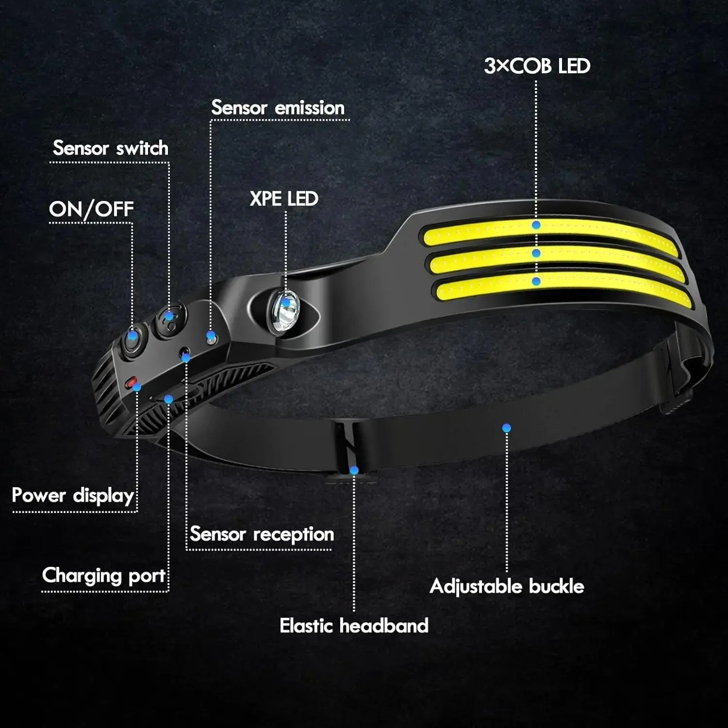 COB LED Headlamp USB Rechargeable Headlight Torch Work Light Bar Head Band Lamp