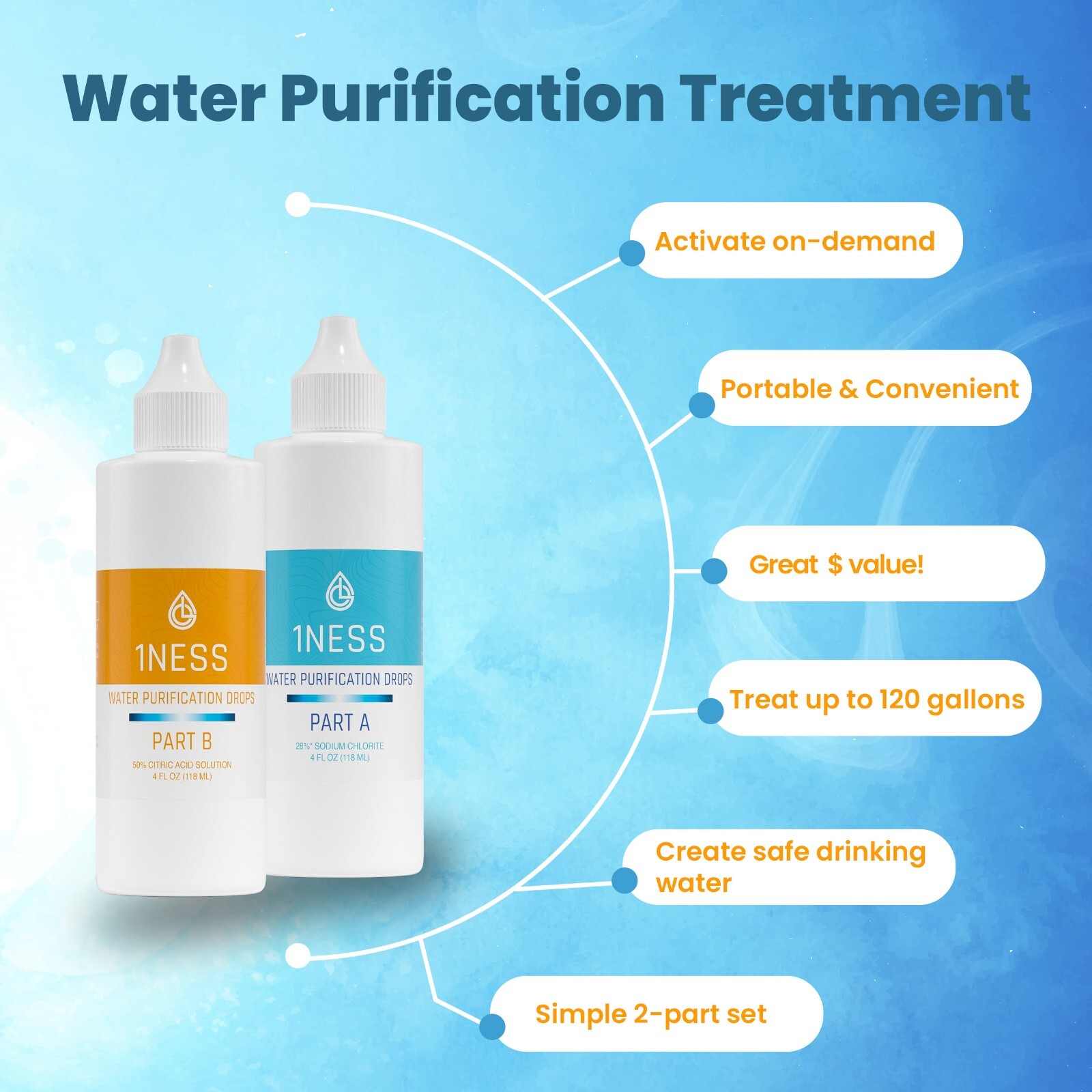 1ness Water Treatment Drops – BPA-Free Plastic Bottles – 4oz Kit (CitricKit)