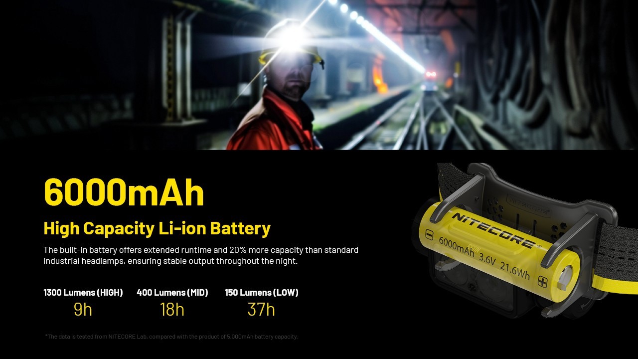 Nitecore NU53 Headlight 1800 LM Rechargeable Industrial Headlamp Camping Lights