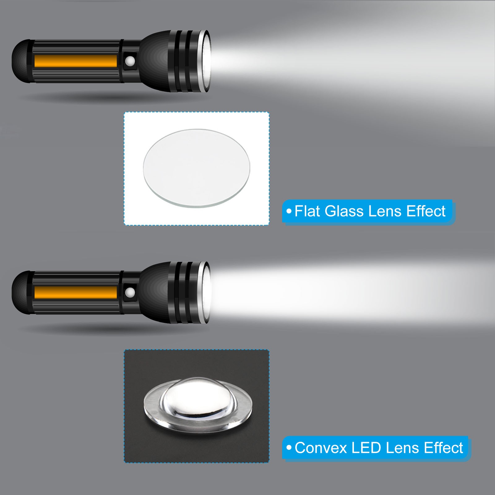 10Pcs Diameter 14mm High 4mm PMMA Flat Convex Lens Flashlight Optical Lens