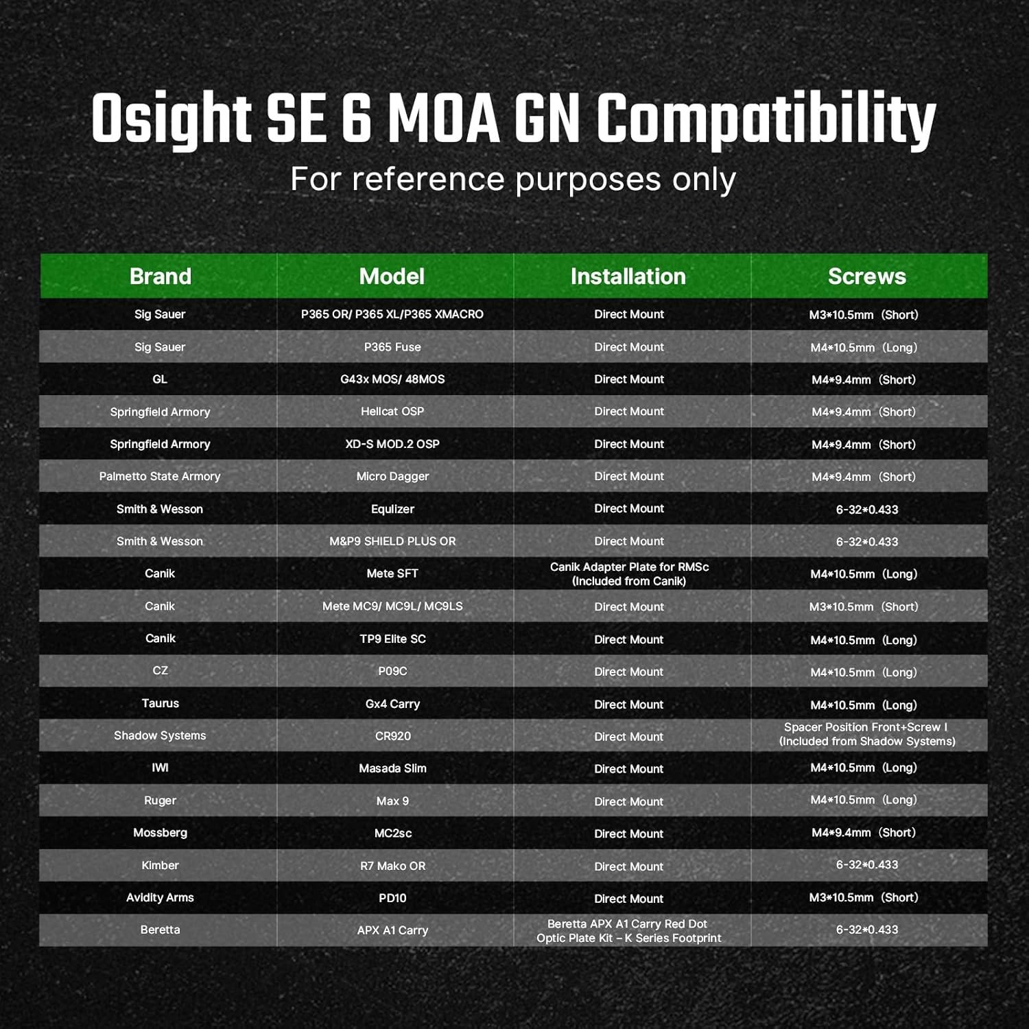 Olight Osight SE RMSc/K Footprint Enclosed 6 MOA Green Dot Sight Parallax-Free