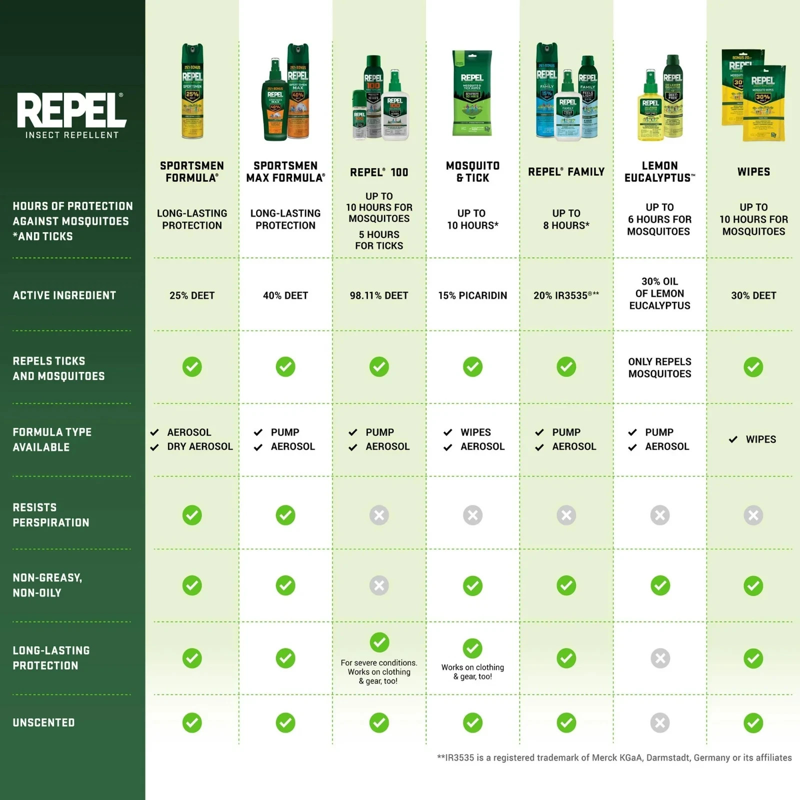 Repel Plant-Based Lemon Eucalyptus Insect Repellent, Mosquito Repellent, Pump Sp