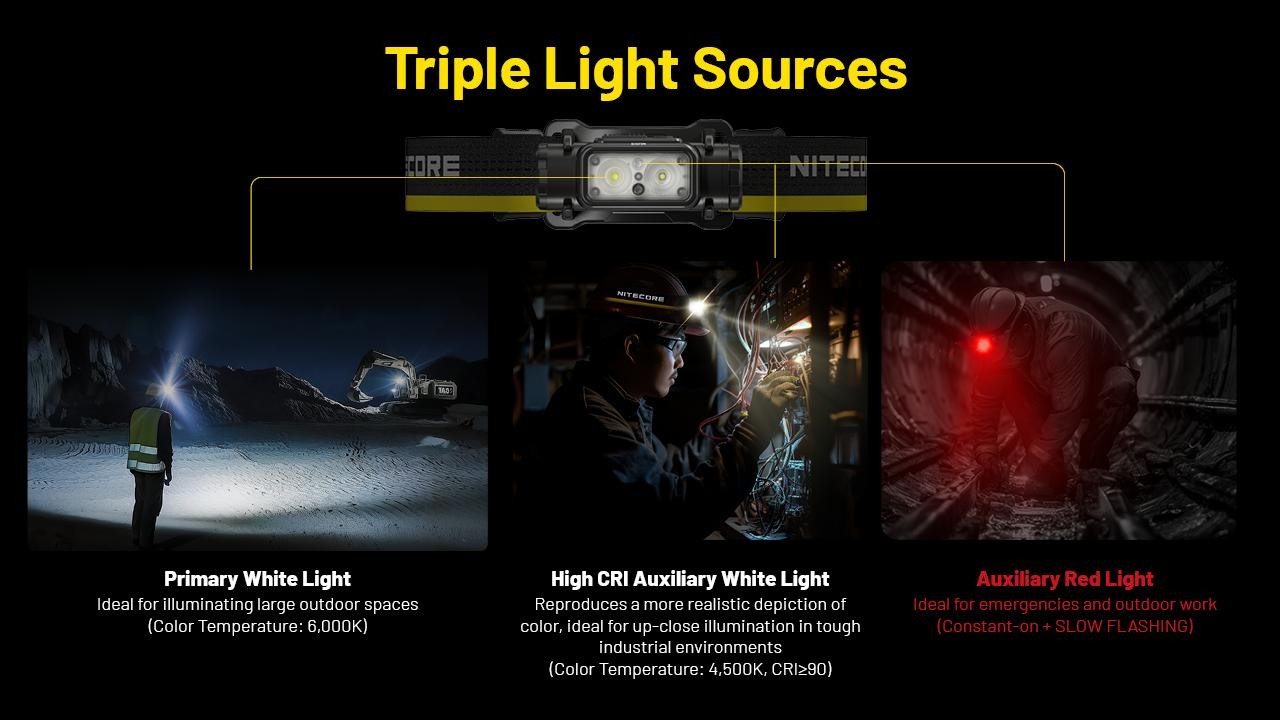 Nitecore NU53 High Output Lightweight Industrial Headlamp- 1,800 Lumens