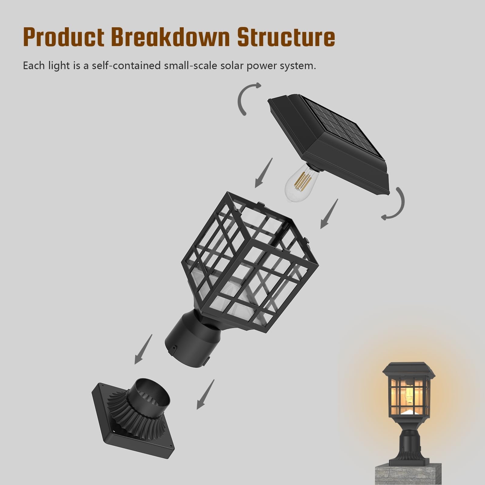 300 Lumens Solar Post Light – Dual Brightness (High 300LM/Eco 150LM), IP65 We…