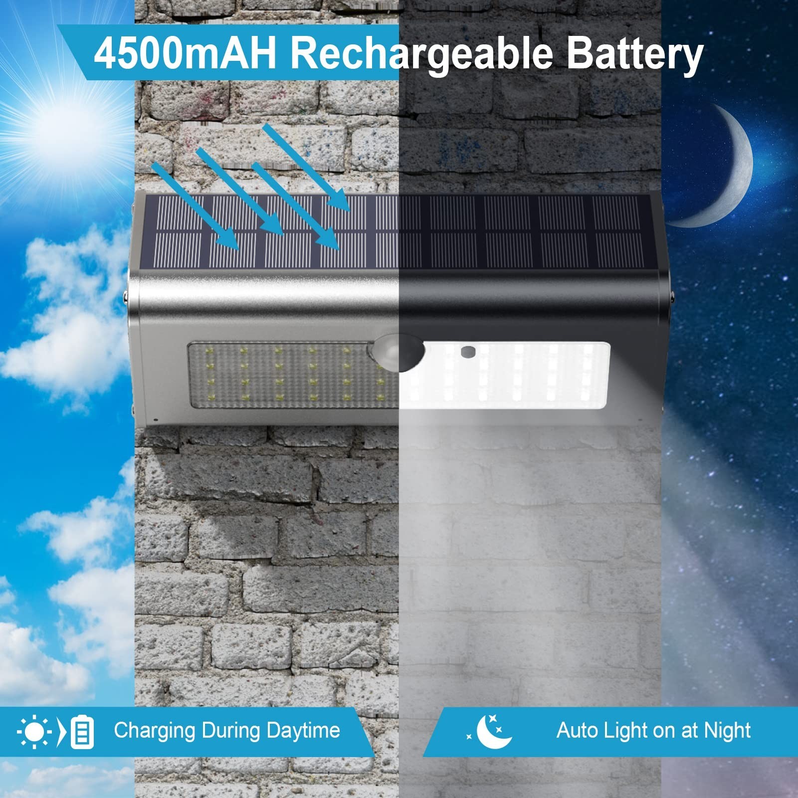 SECUROAD Super Bright Solar Lights Outdoor IP65 Water Proof, 1100 Lumens Wire…