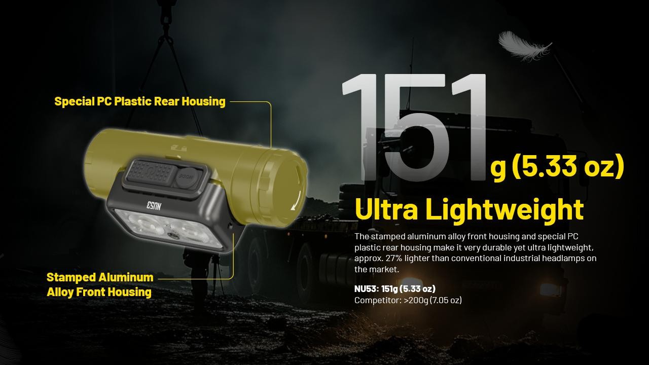 Nitecore NU53 High Output Lightweight Industrial Headlamp- 1,800 Lumens