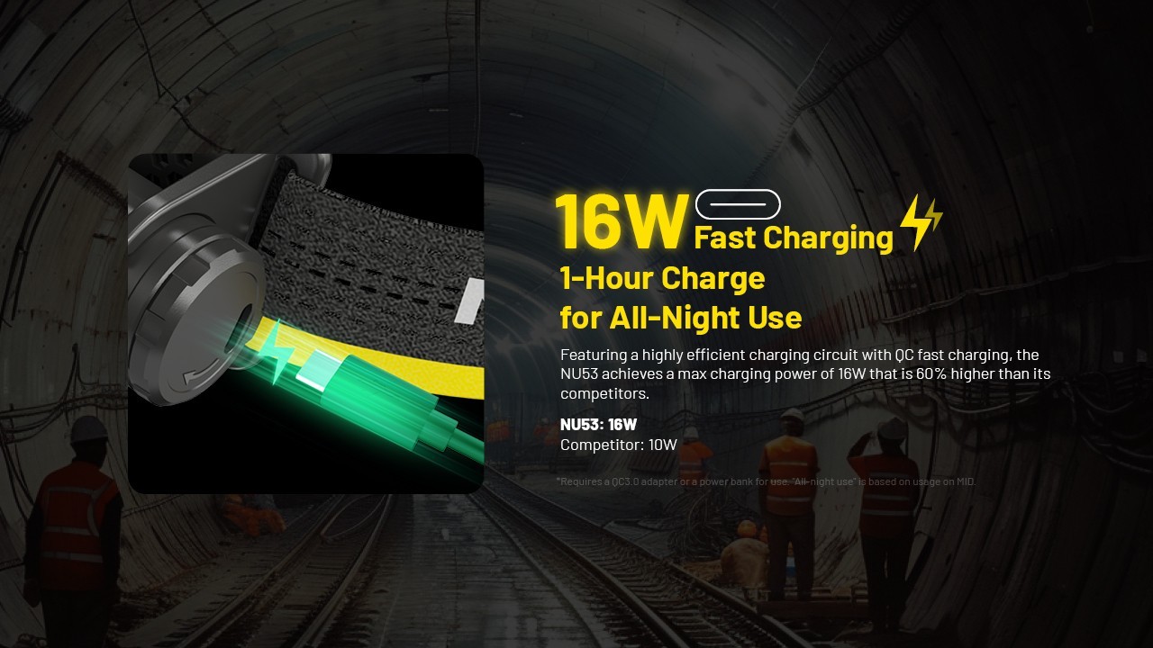 Nitecore NU53 Headlight 1800 LM Rechargeable Industrial Headlamp Camping Lights