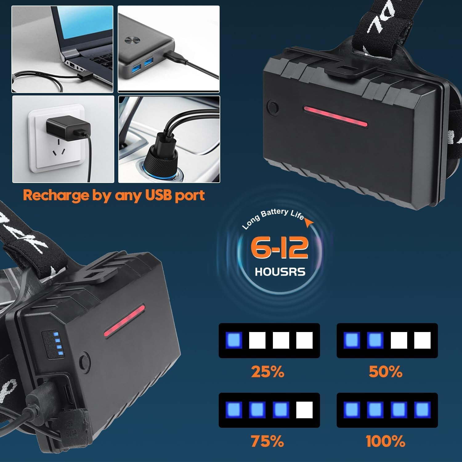 Rechargeable LED Headlamp 100000 Lumen, Super Bright Head Lamp Flashlight with 5