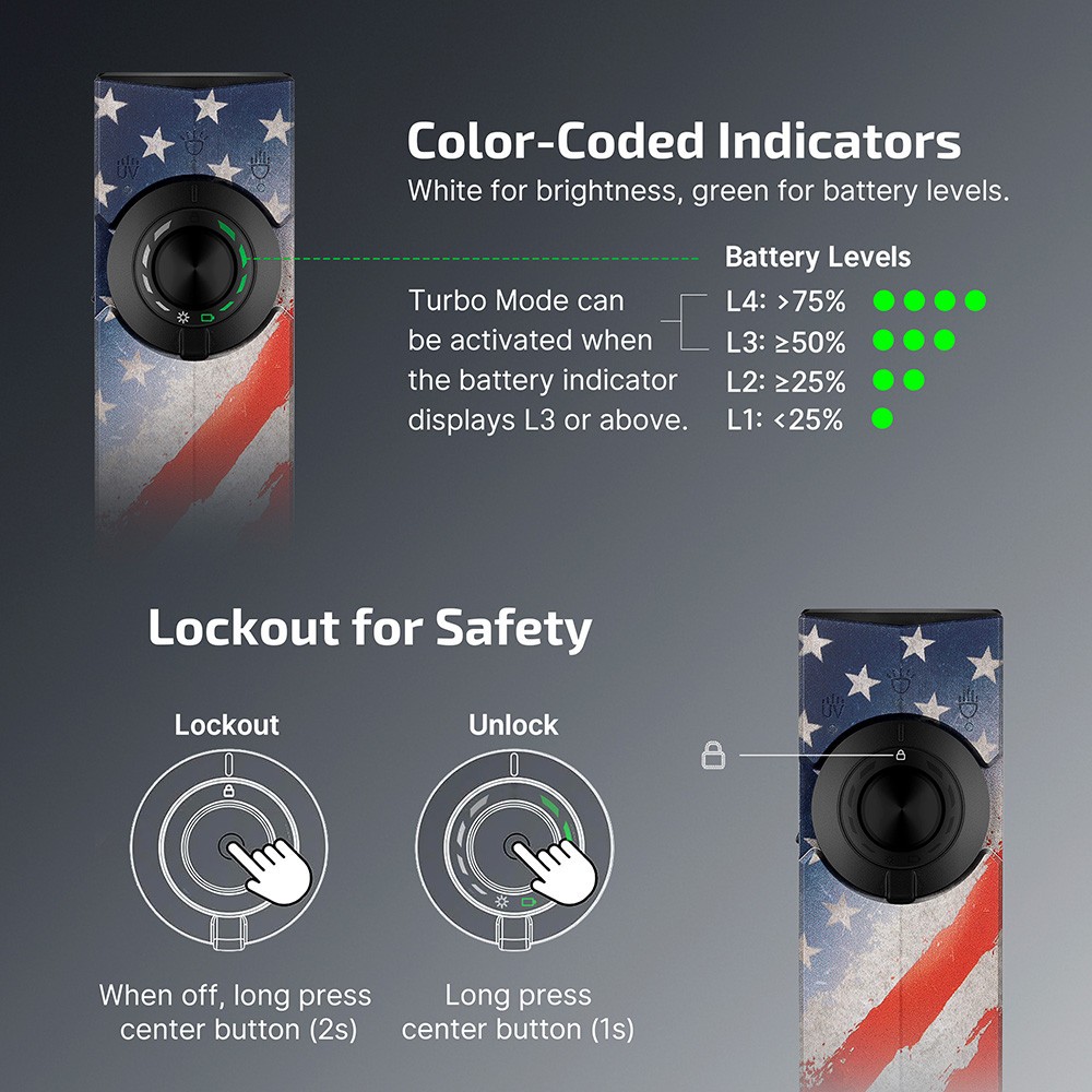 Olight ArkPro Class 3R Stars & Stripes Edition CW & ArkPro Holster, 1500 Lumens