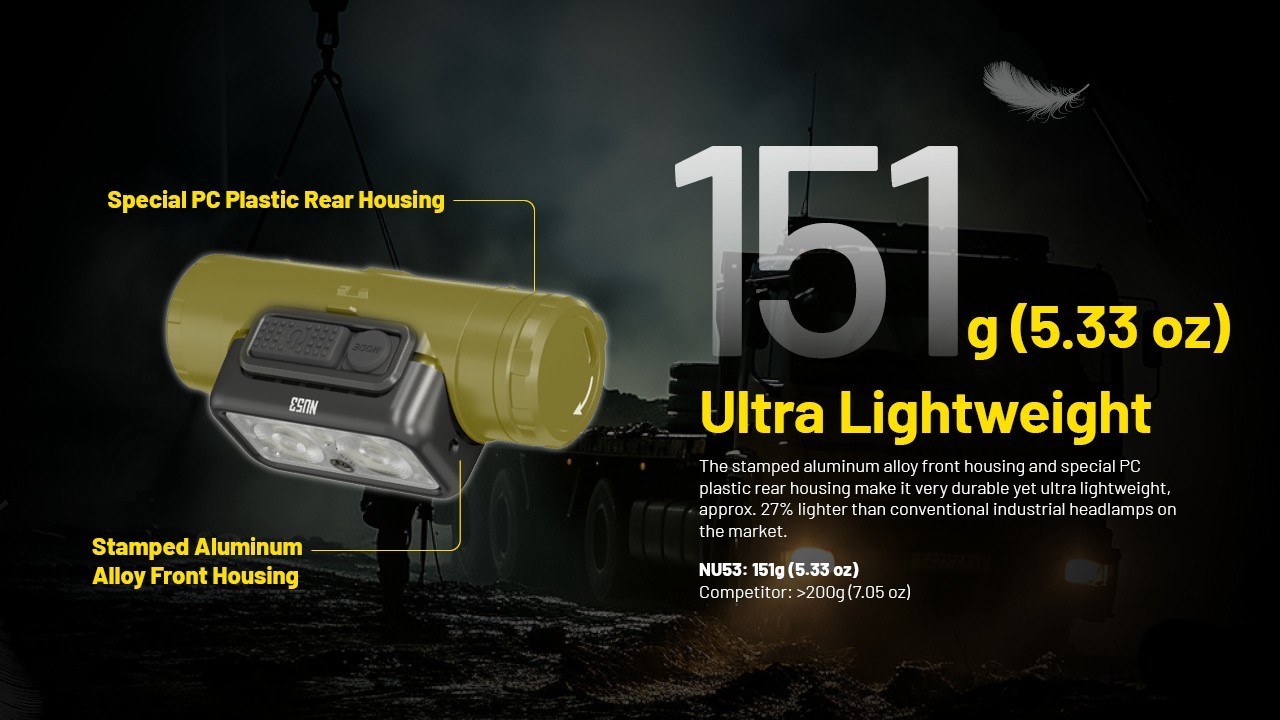 Nitecore NU53 Headlight 1800 LM Rechargeable Industrial Headlamp Camping Lights