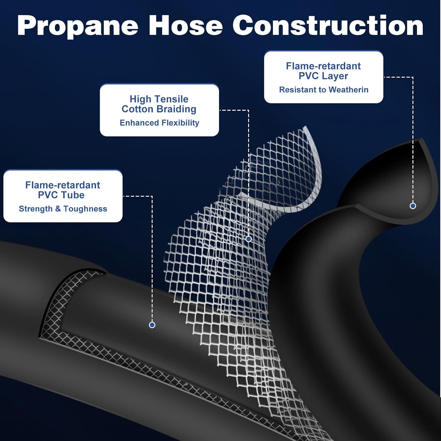 20ft Propane Hose Assembly with Both 3/8″ Female Flare for Gas Grill, RV, Heater