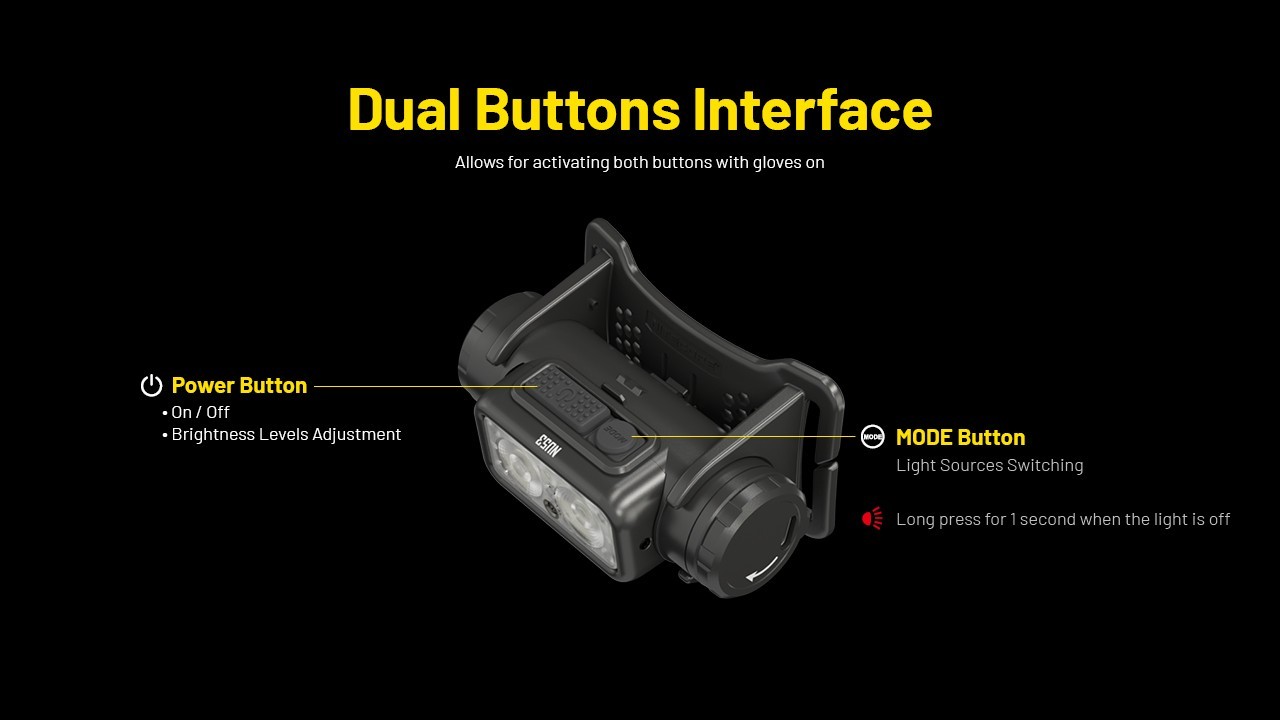 Nitecore NU53 Headlight 1800 LM Rechargeable Industrial Headlamp Camping Lights