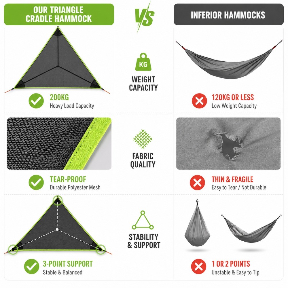 Heavy Duty 800 Pound Triangle Camping Hammock