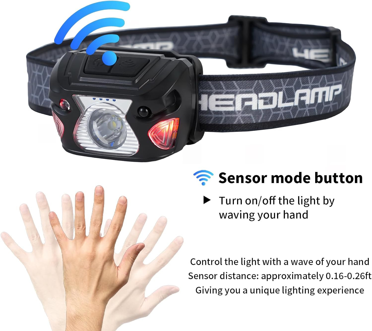 Outdoor Head Lamp, Rechargeable Type-C, 6Modes, 1000+ Lumens, IPX5 Waterproof Fl