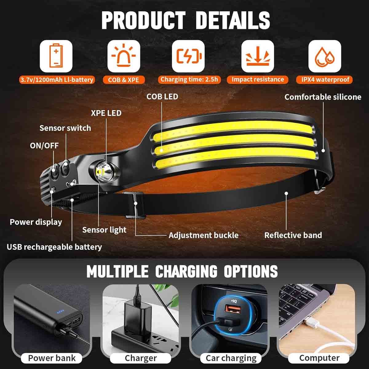 Motion Sensor LED Headlamp 230° Wide Beam IPX4 Waterproof Forehead Light