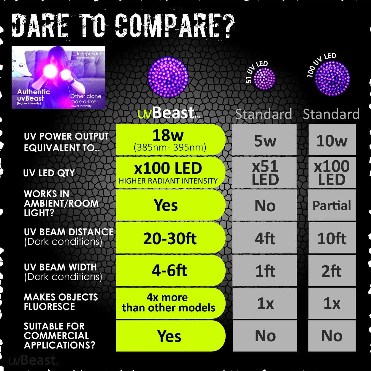100 LED UV Black Light Flashlight 385-395nm High Power 30ft Flood Pet Stain