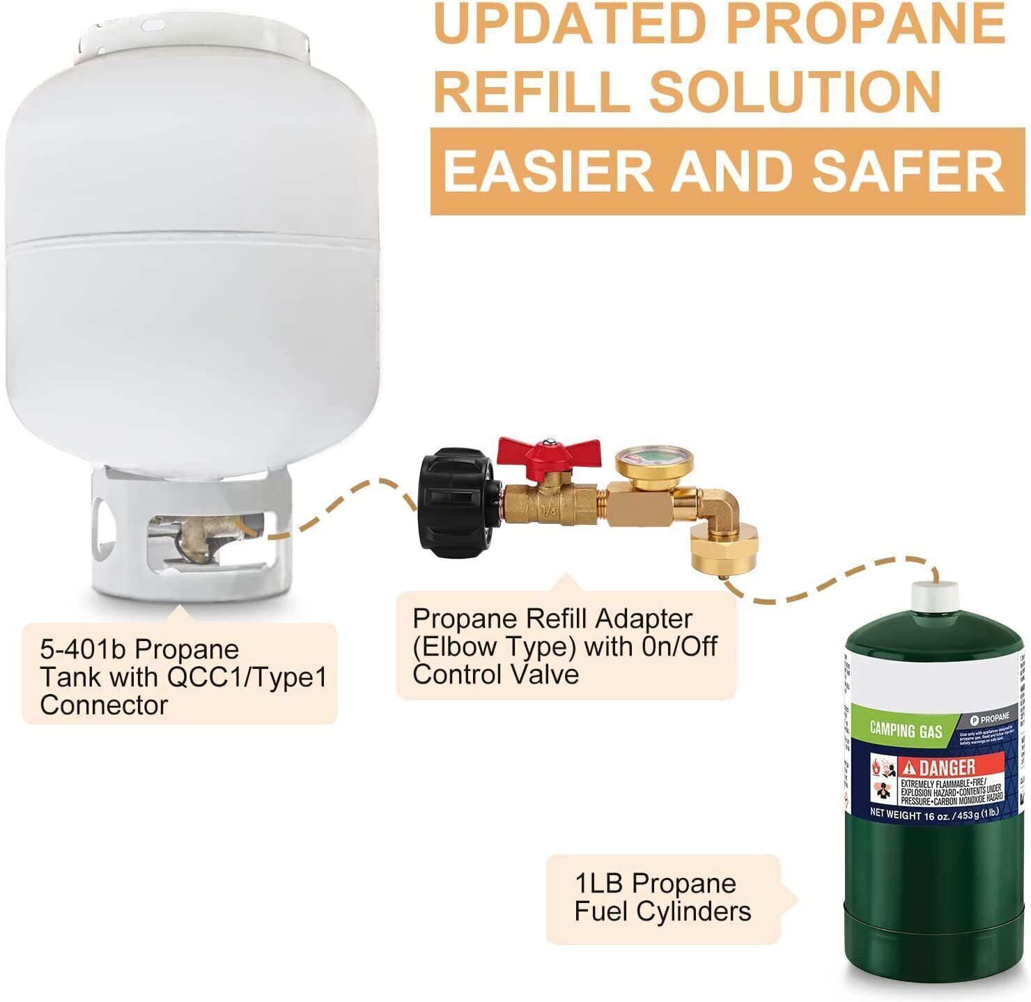 1Lb To 20Lb Tank Propane Refill Adapter With Gauge And ON-Off Control Valve