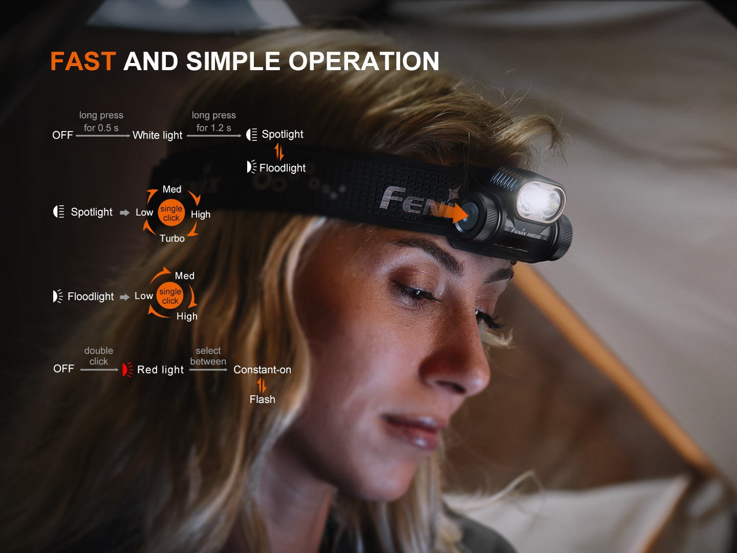 Fenix HM55R 1200 Lumen Lightweight Rechargeable Running Headlamp (Black)