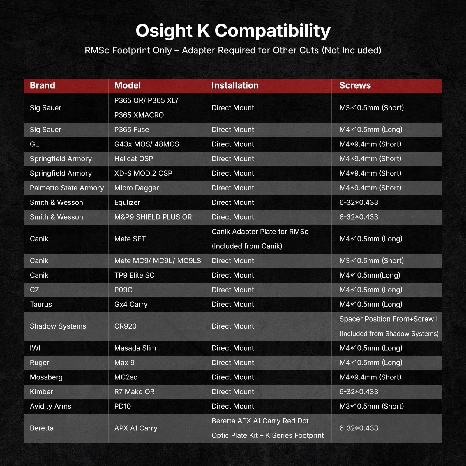 OSIGHT K Micro Red Dot Sight, 6 MOA Open Reflex Sight with RMSc/K Footprint, …
